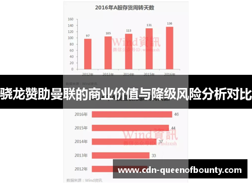 骁龙赞助曼联的商业价值与降级风险分析对比